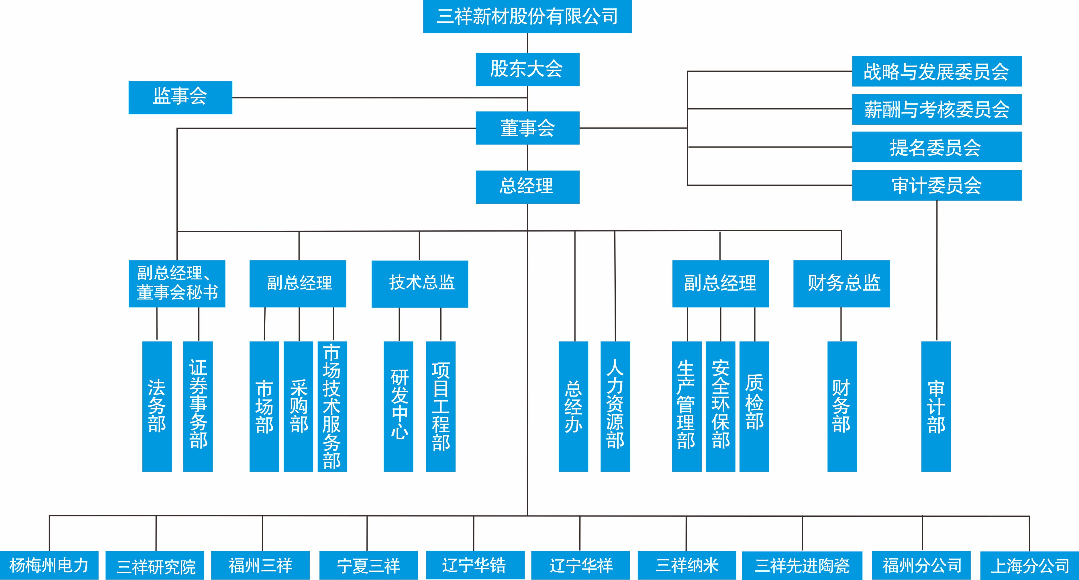 918博天堂新材组织机构图.jpg
